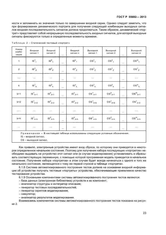 ГОСТ Р 55692-2013,  25.