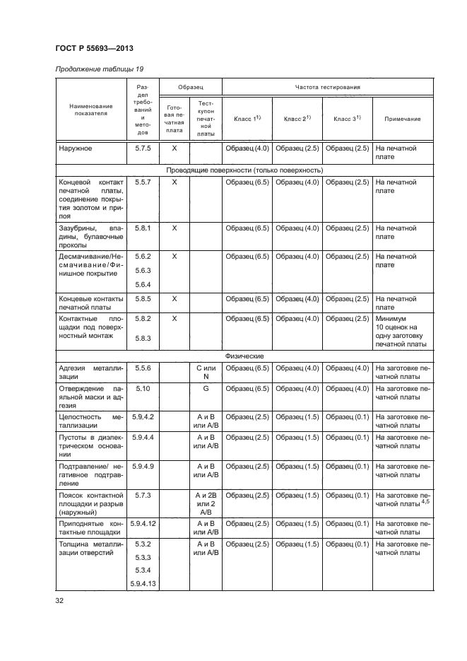 ГОСТ Р 55693-2013,  35.