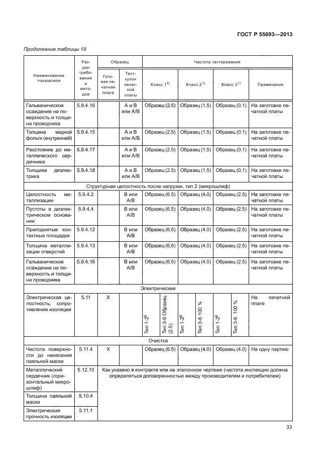 ГОСТ Р 55693-2013,  36.