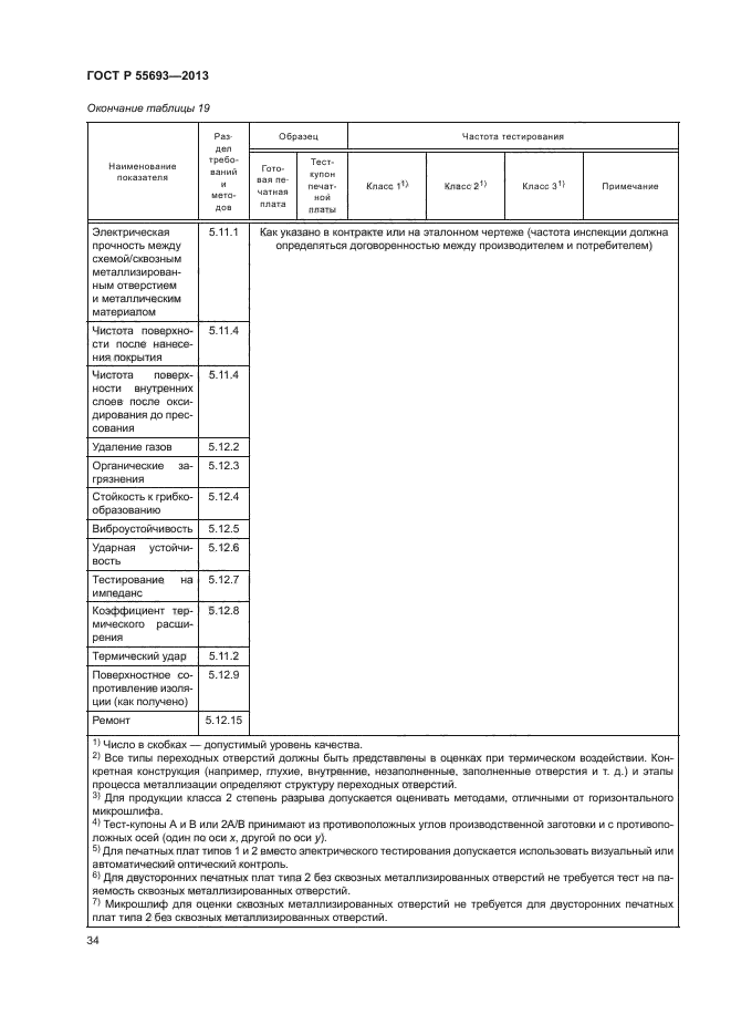 ГОСТ Р 55693-2013,  37.