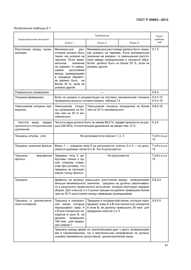 ГОСТ Р 55693-2013,  44.