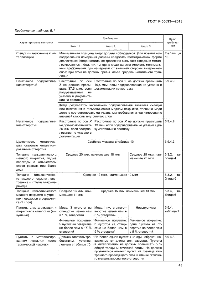 ГОСТ Р 55693-2013,  48.