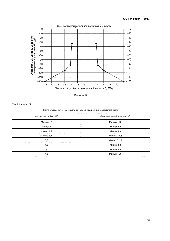 ГОСТ Р 55694-2013,  36.