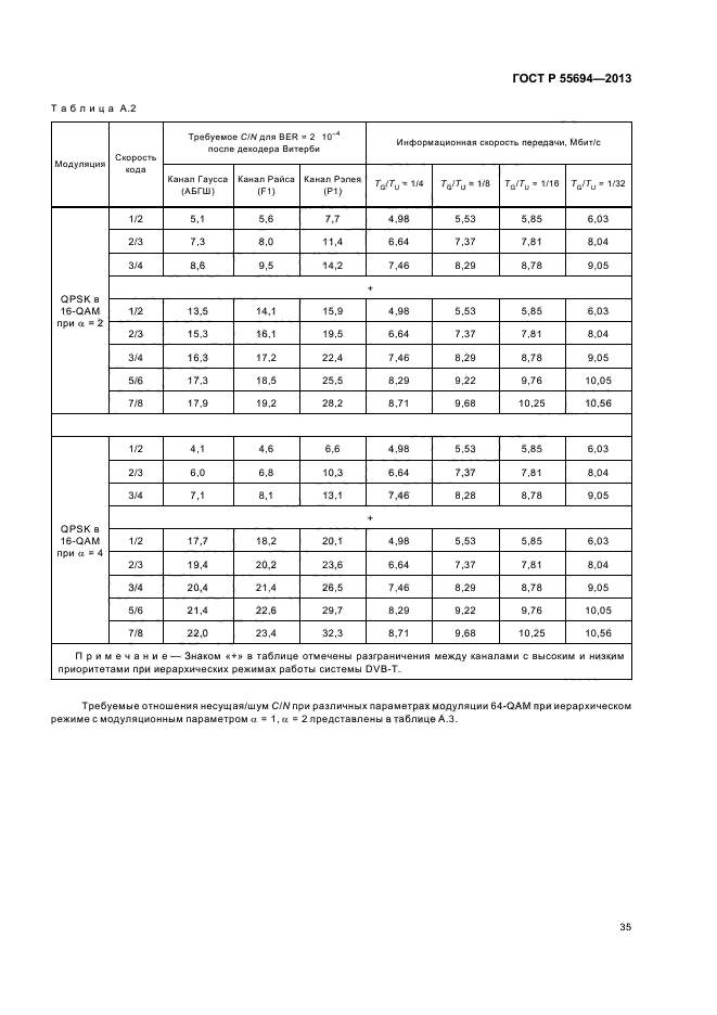 ГОСТ Р 55694-2013,  38.