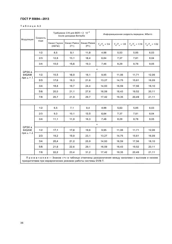 ГОСТ Р 55694-2013,  39.