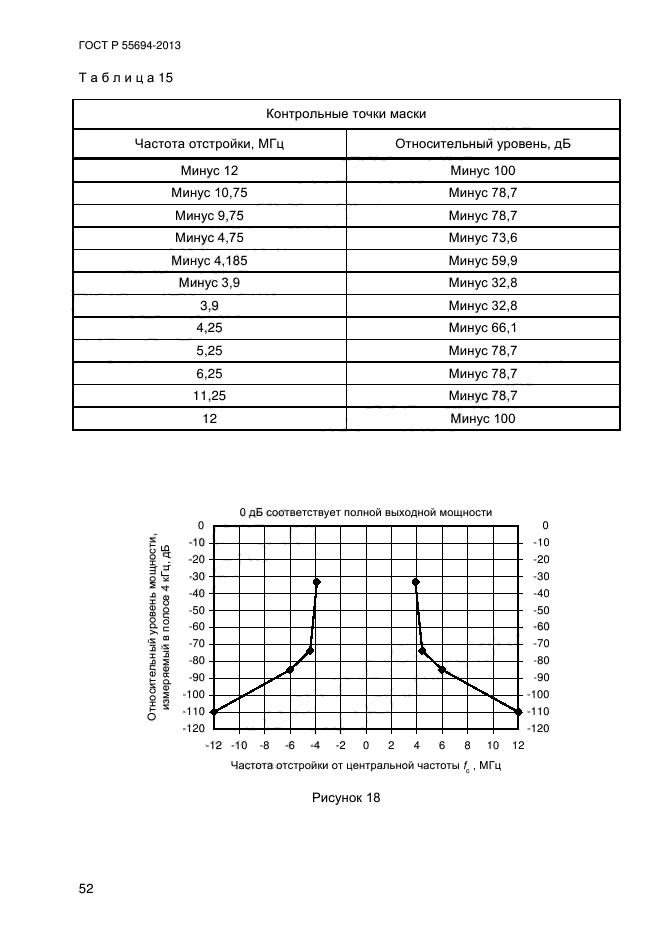 ГОСТ Р 55694-2013,  55.