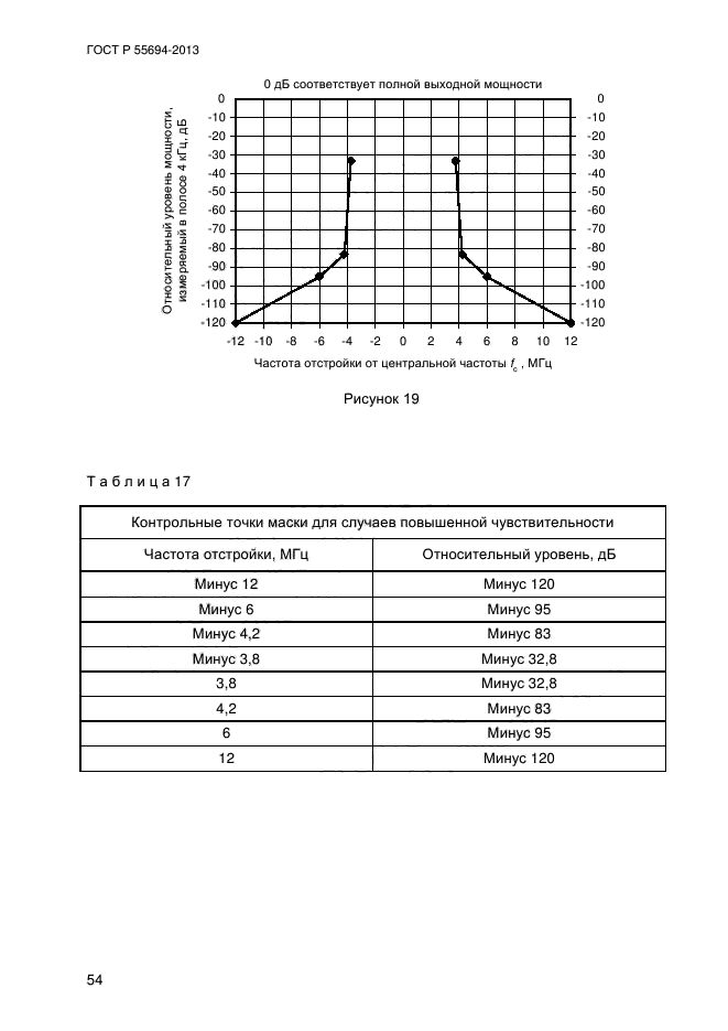 ГОСТ Р 55694-2013,  57.