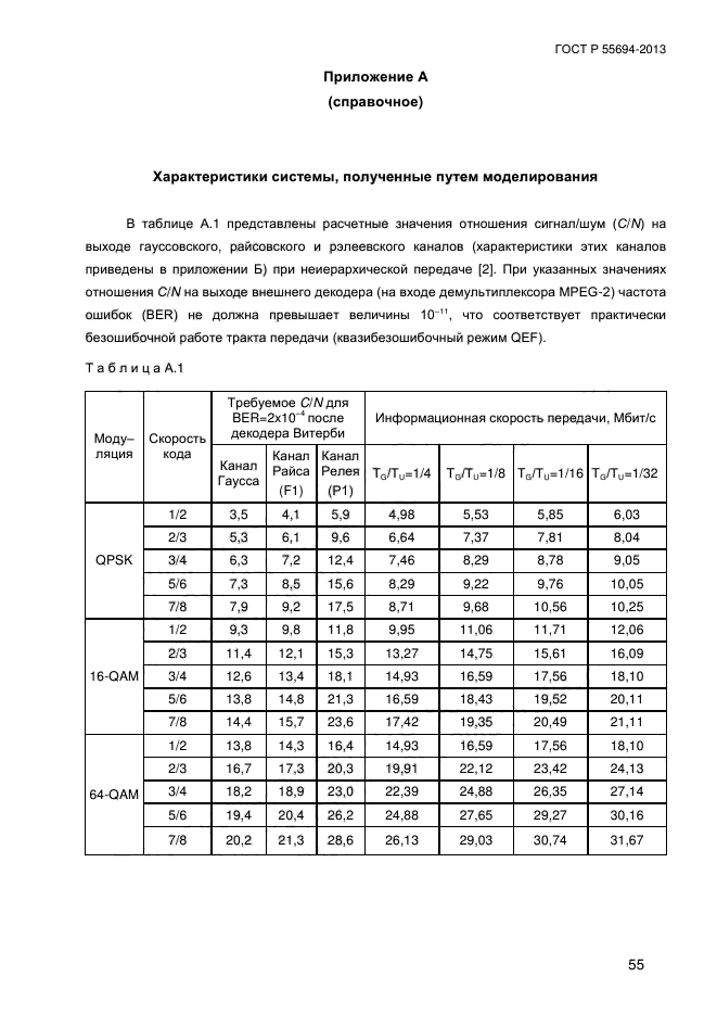 ГОСТ Р 55694-2013,  58.