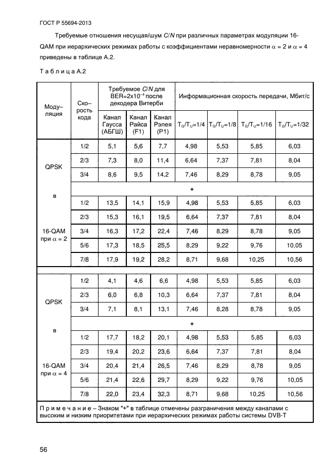 ГОСТ Р 55694-2013,  59.