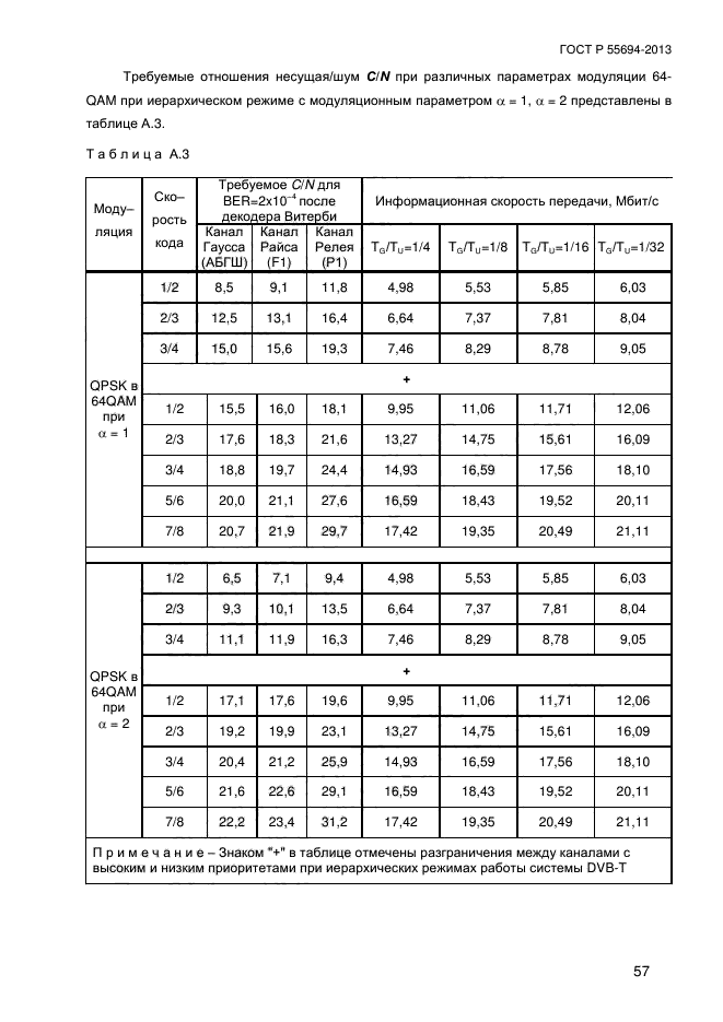 ГОСТ Р 55694-2013,  60.