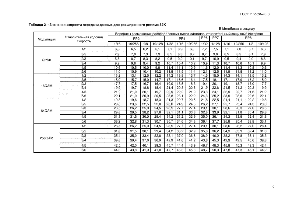 ГОСТ Р 55696-2013,  12.