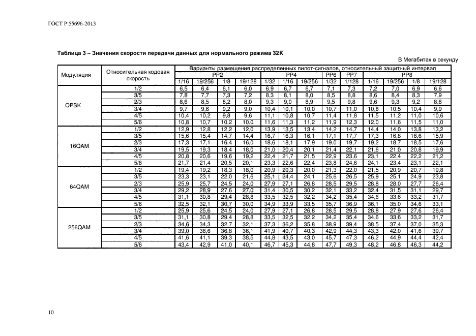 ГОСТ Р 55696-2013,  13.