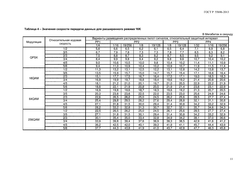 ГОСТ Р 55696-2013,  14.