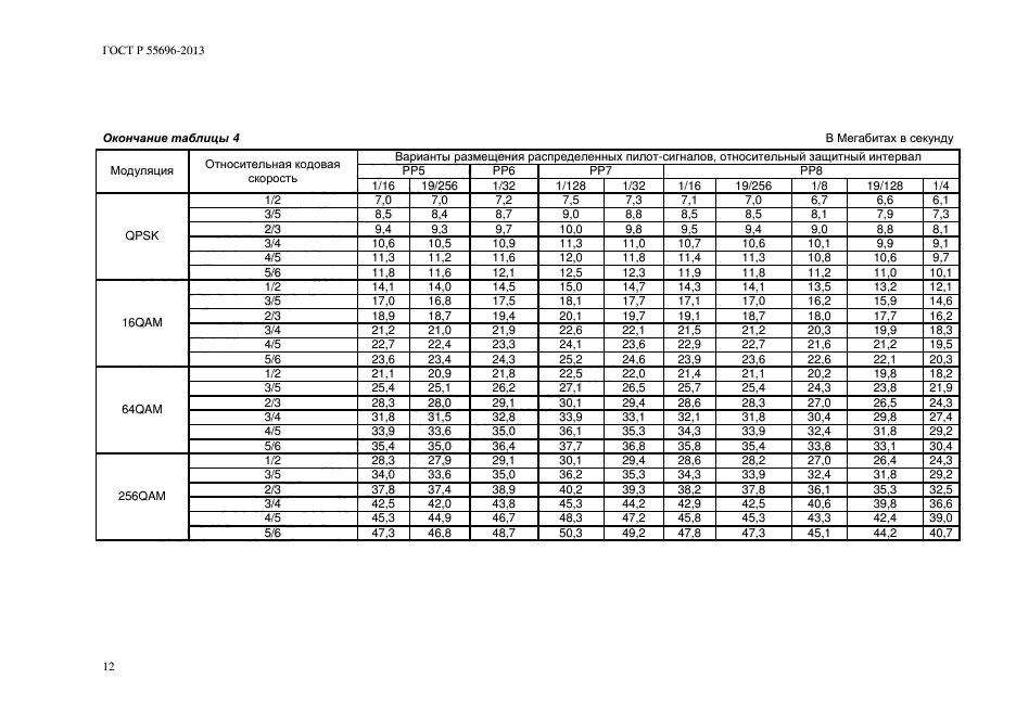 ГОСТ Р 55696-2013,  15.