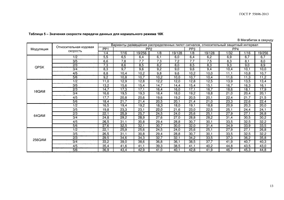 ГОСТ Р 55696-2013,  16.