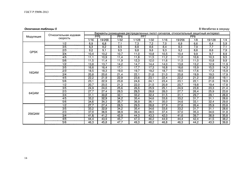 ГОСТ Р 55696-2013,  17.