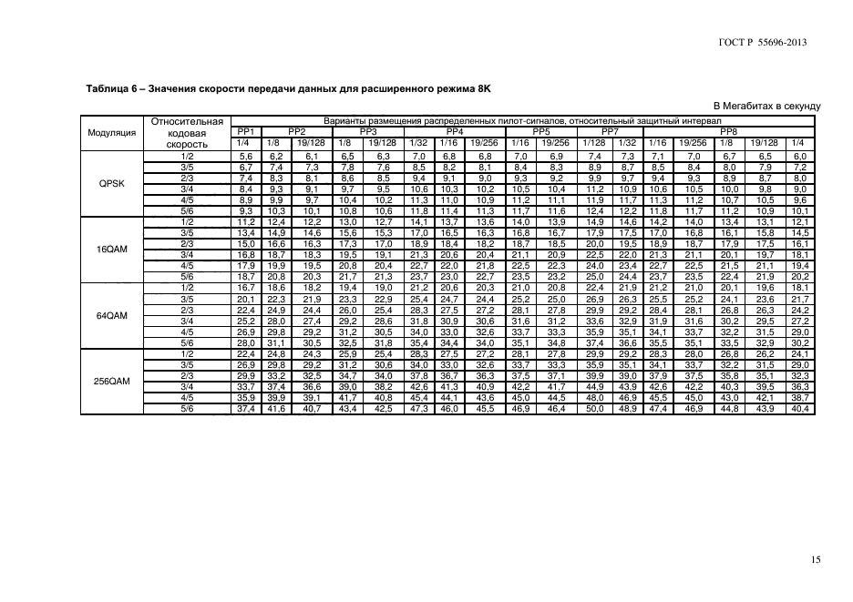 ГОСТ Р 55696-2013,  18.