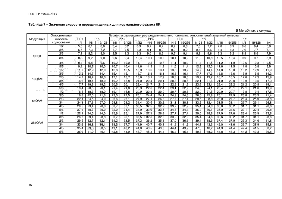 ГОСТ Р 55696-2013,  19.