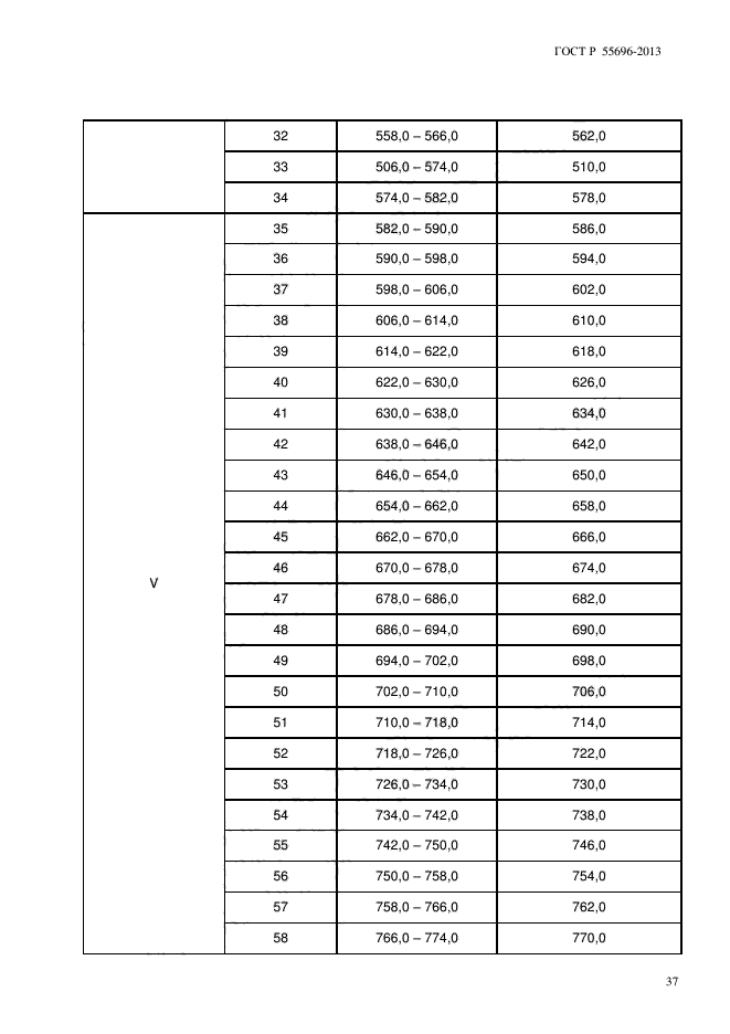 ГОСТ Р 55696-2013,  40.