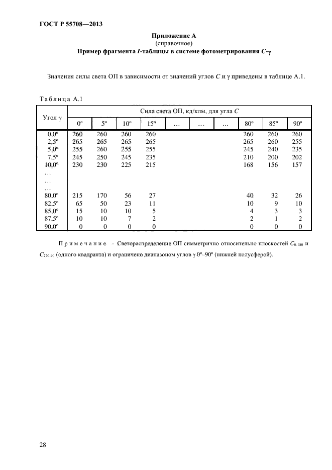 ГОСТ Р 55708-2013,  31.