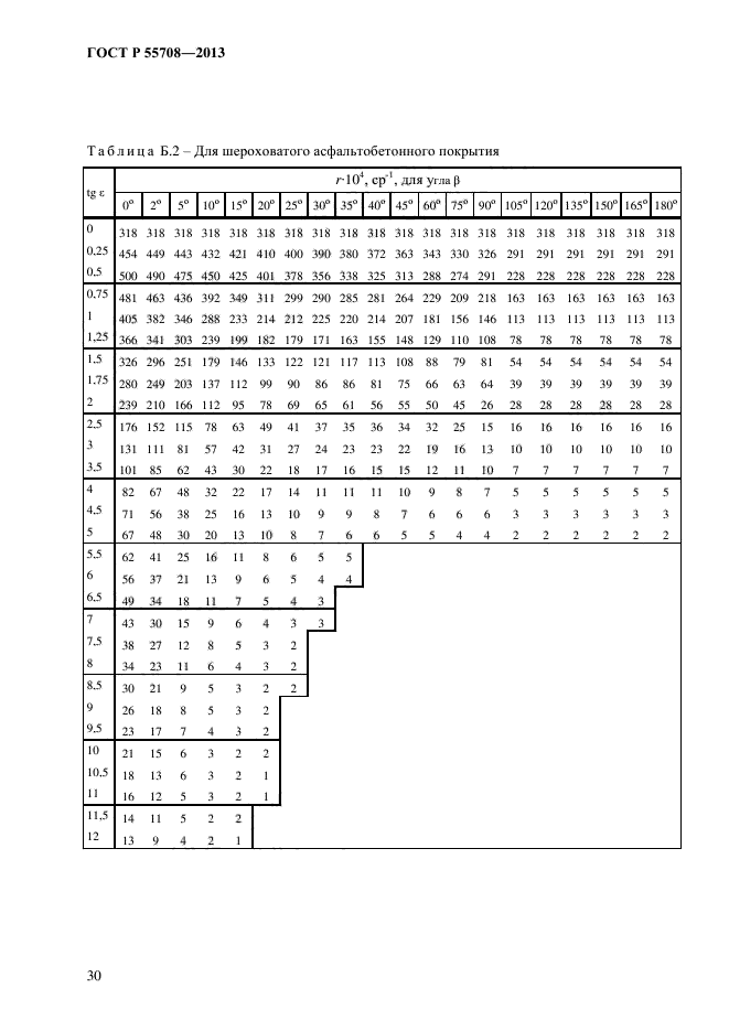 ГОСТ Р 55708-2013,  33.