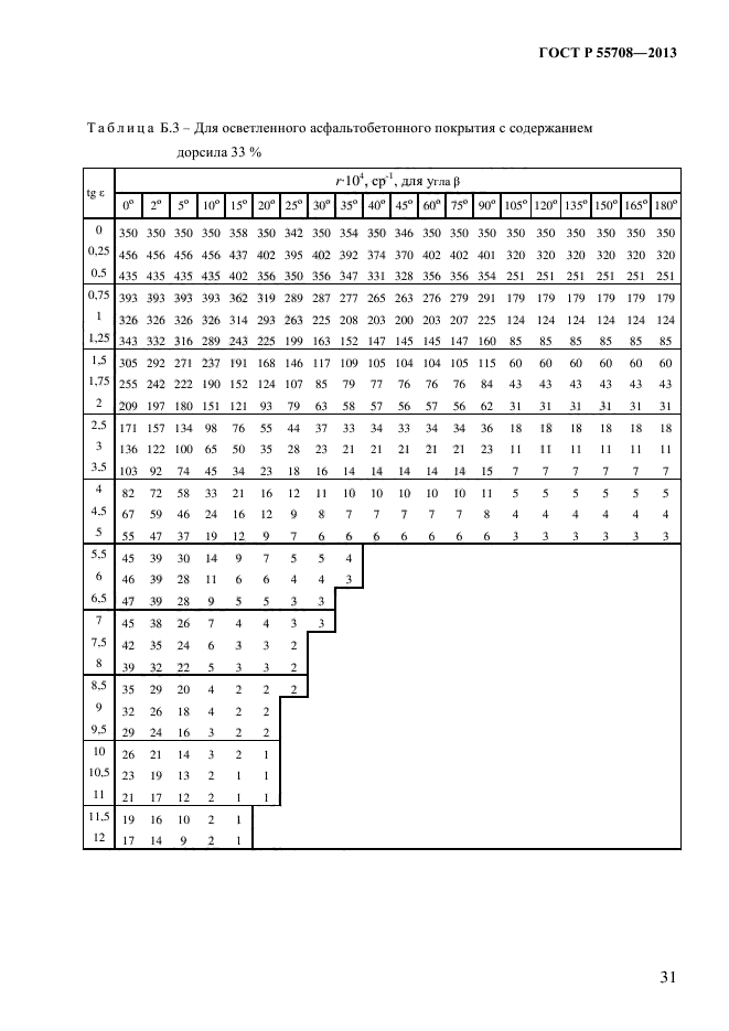 ГОСТ Р 55708-2013,  34.