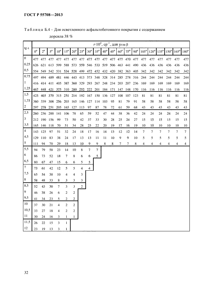 ГОСТ Р 55708-2013,  35.