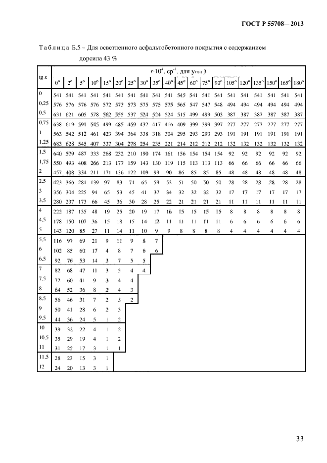 ГОСТ Р 55708-2013,  36.