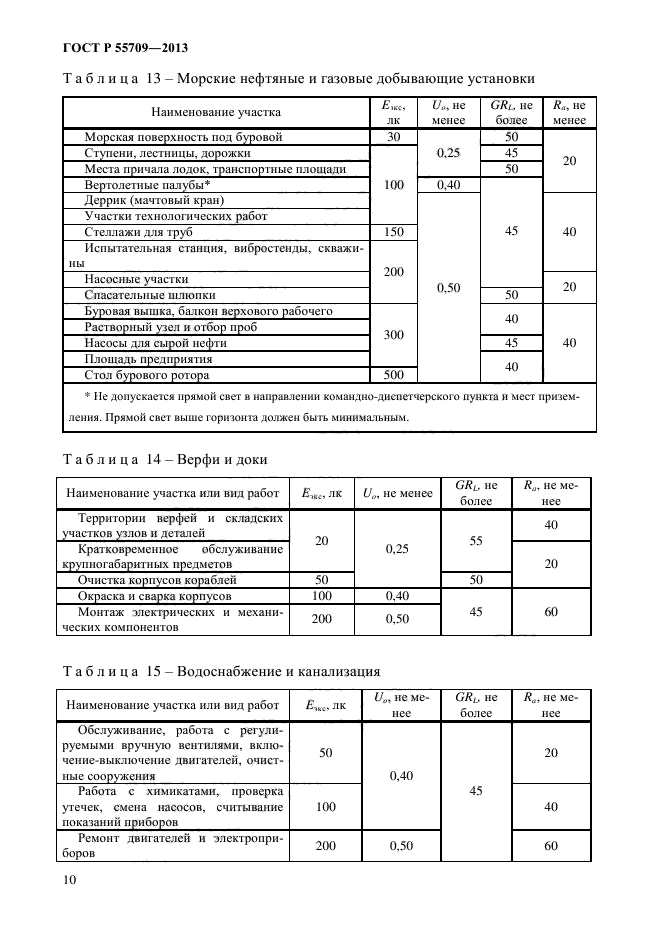 ГОСТ Р 55709-2013,  12.