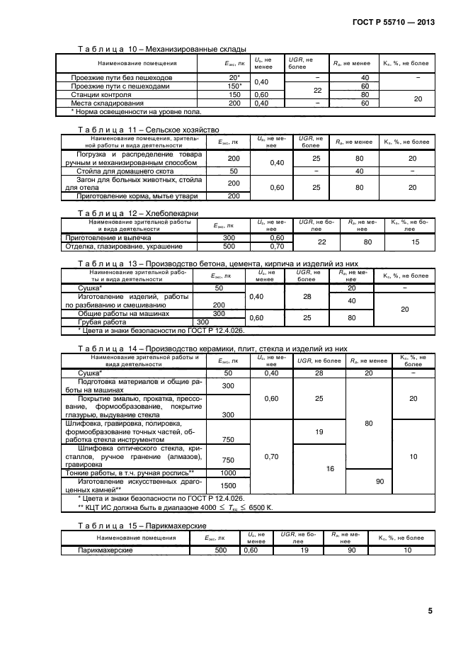 ГОСТ Р 55710-2013,  7.