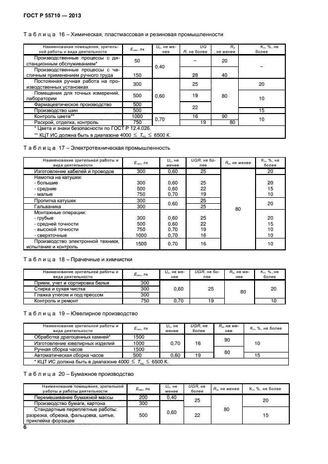 ГОСТ Р 55710-2013,  8.