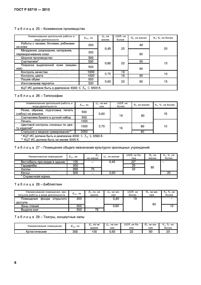 ГОСТ Р 55710-2013,  10.