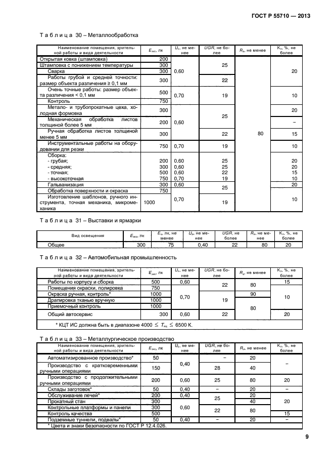 ГОСТ Р 55710-2013,  11.