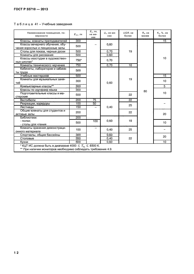 ГОСТ Р 55710-2013,  14.