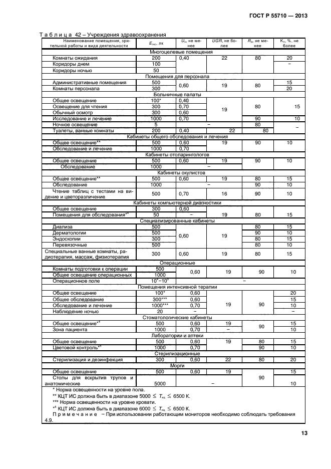 ГОСТ Р 55710-2013,  15.