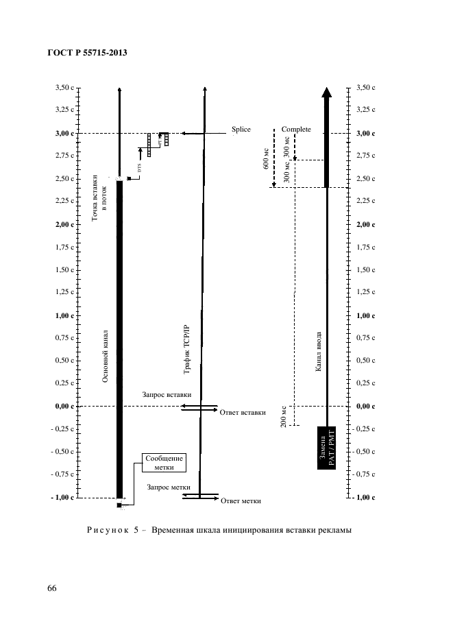 ГОСТ Р 55715-2013,  71.