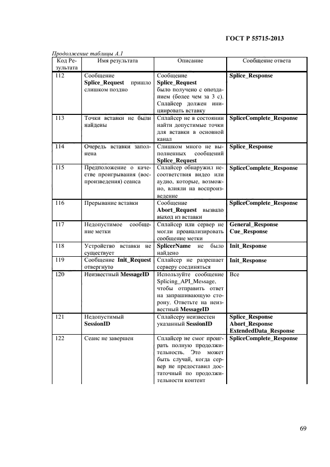 ГОСТ Р 55715-2013,  74.