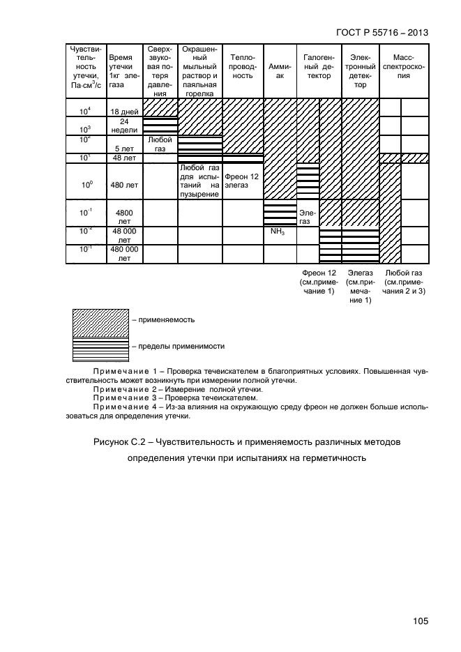 ГОСТ Р 55716-2013,  109.