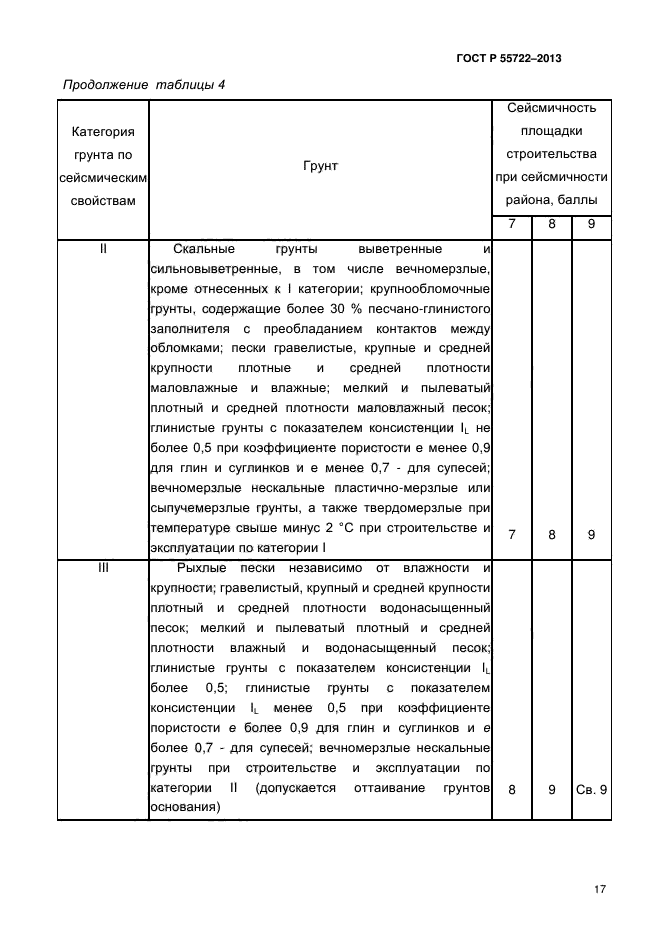 ГОСТ Р 55722-2013,  22.