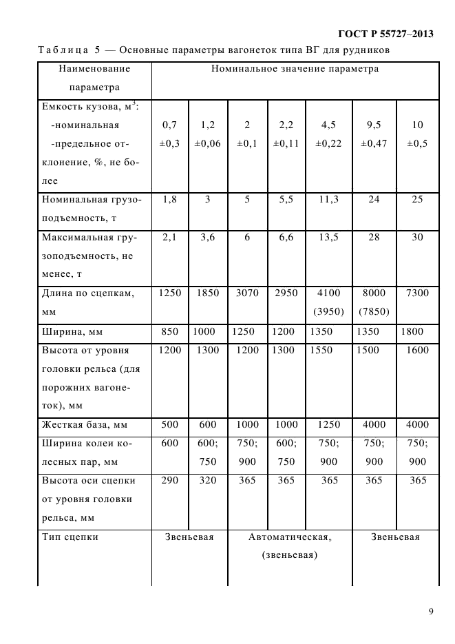 ГОСТ Р 55727-2013,  12.