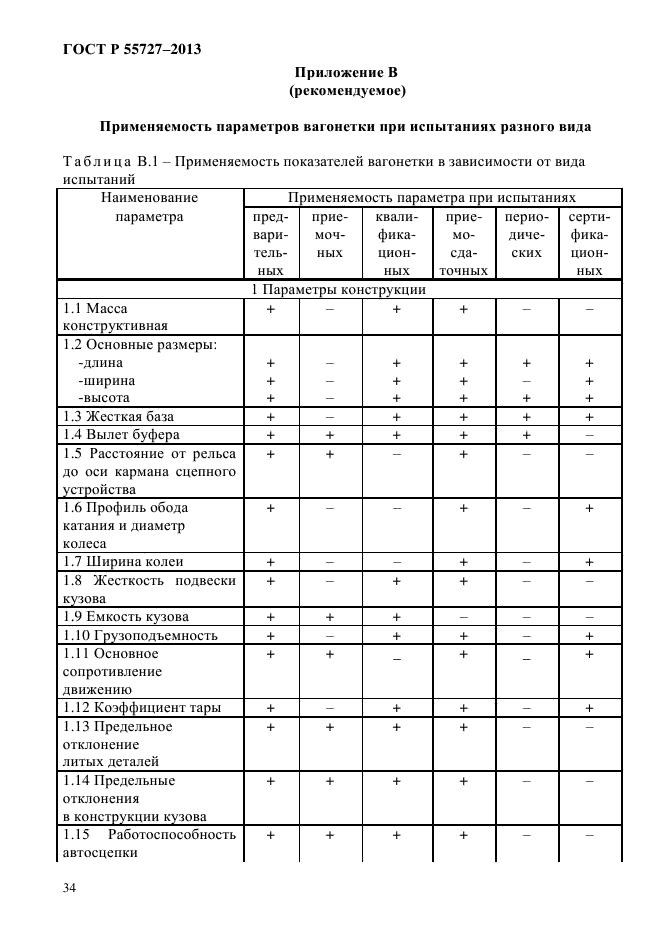 ГОСТ Р 55727-2013,  37.