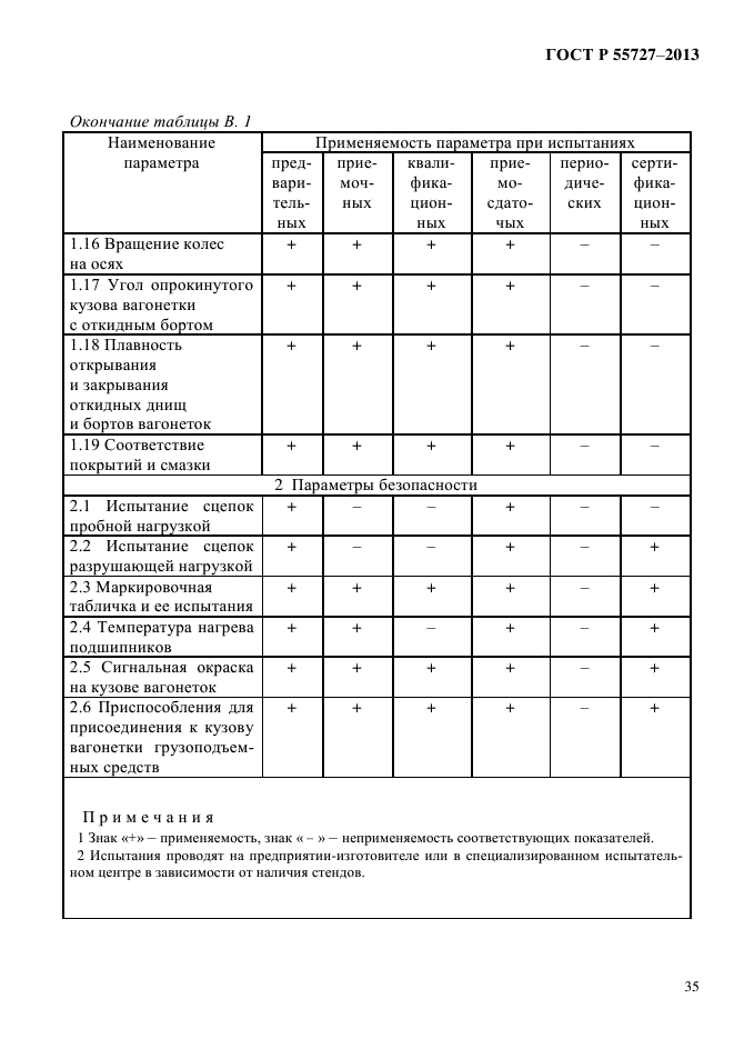 ГОСТ Р 55727-2013,  38.