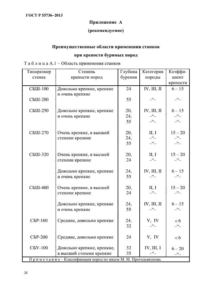 ГОСТ Р 55736-2013,  31.