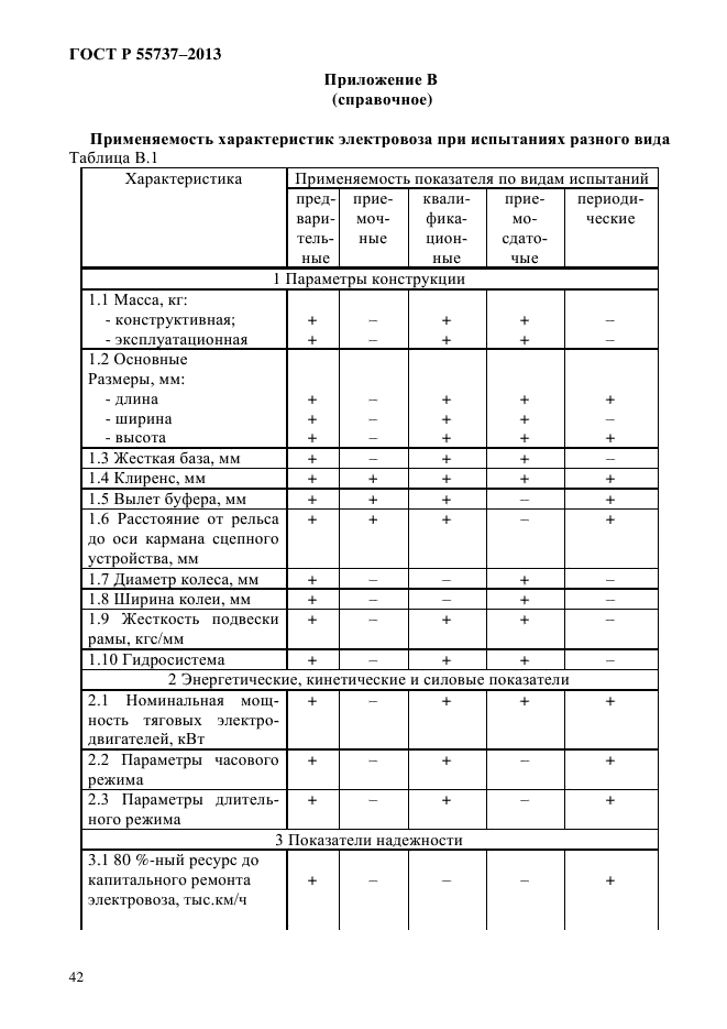 ГОСТ Р 55737-2013,  45.