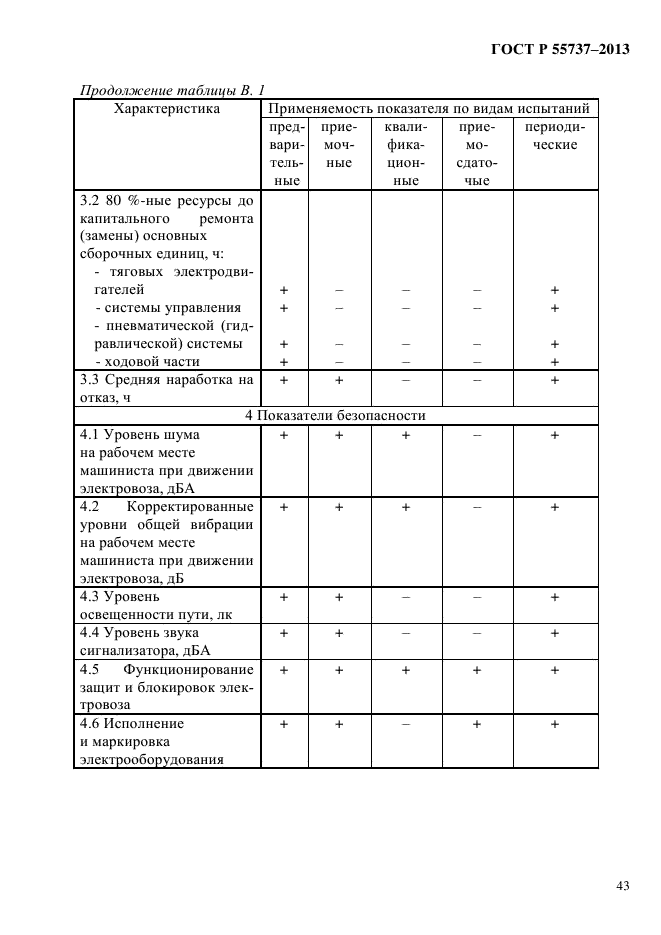 ГОСТ Р 55737-2013,  46.