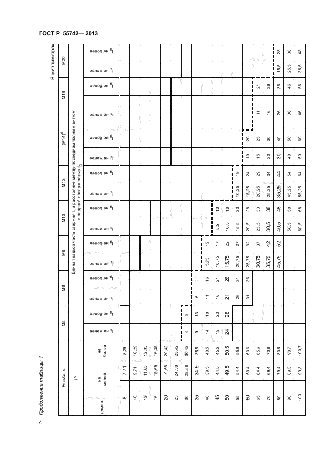 ГОСТ Р 55742-2013,  6.