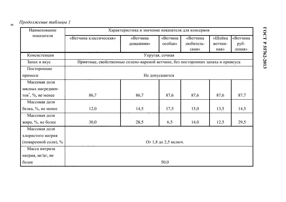 ГОСТ Р 55762-2013,  11.