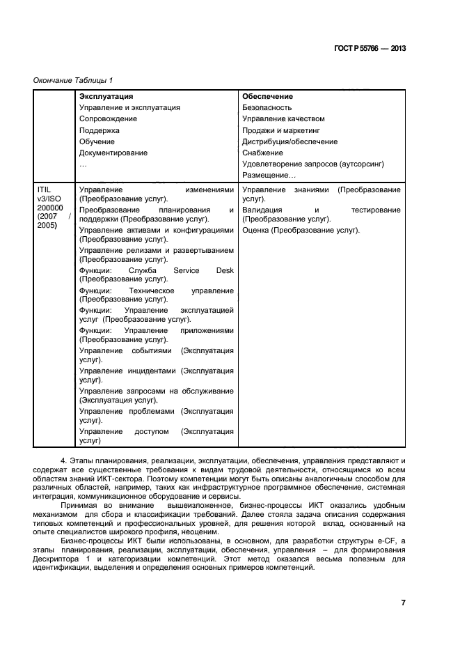 ГОСТ Р 55766-2013,  11.