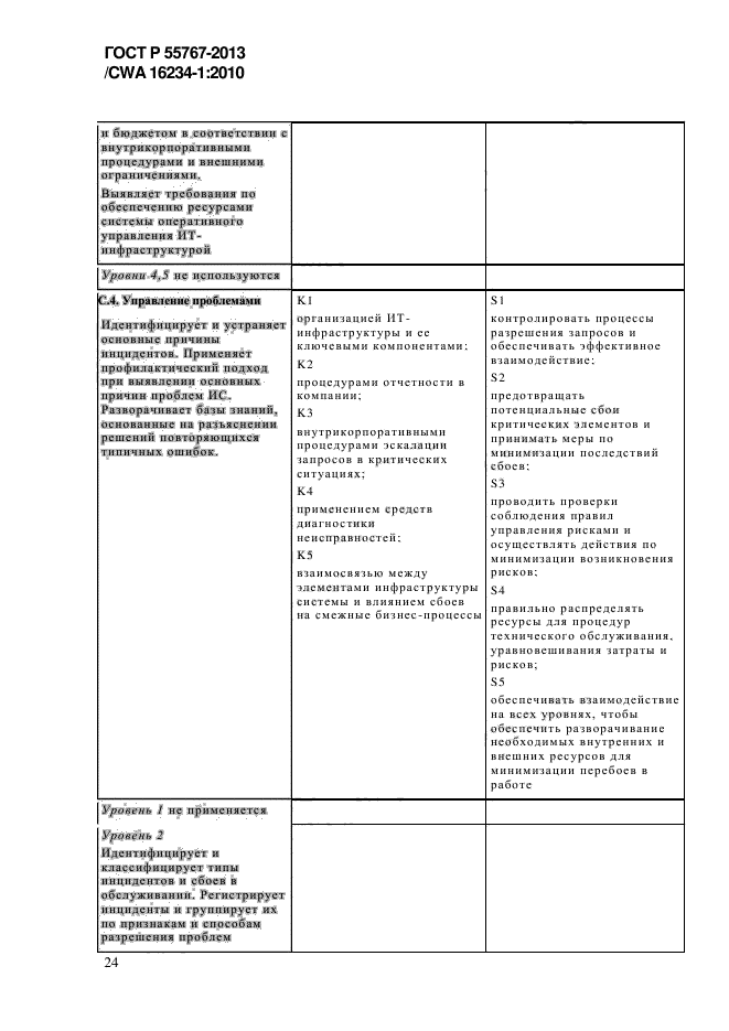 ГОСТ Р 55767-2013,  32.