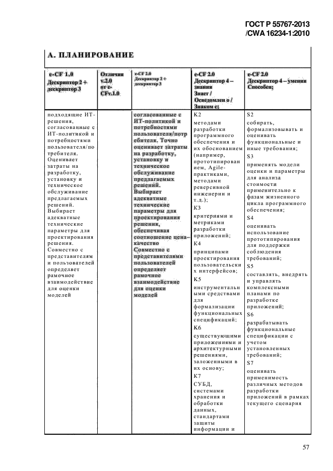 ГОСТ Р 55767-2013,  65.